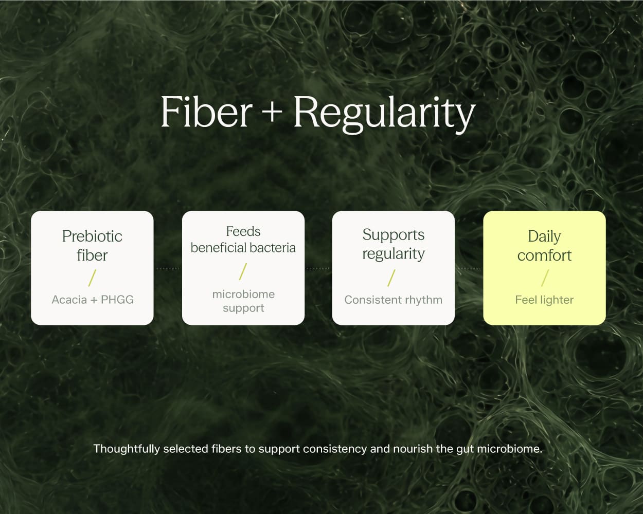 Microbiome research